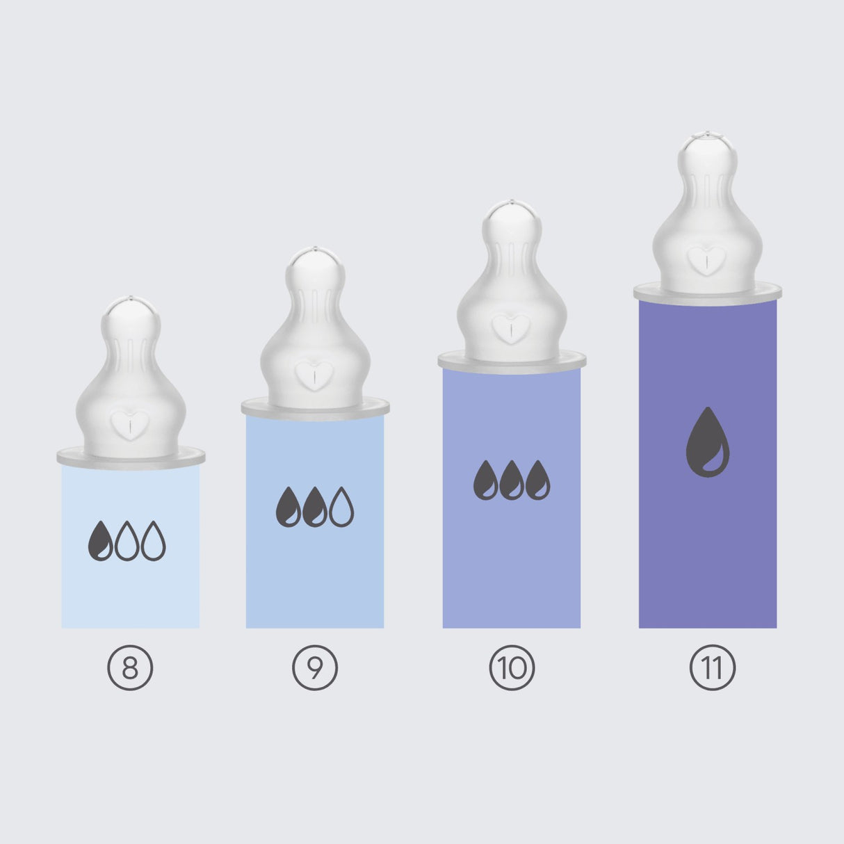 Bibs Sage Baby Sippy Bottle Spout Round Silicone Slow Flow