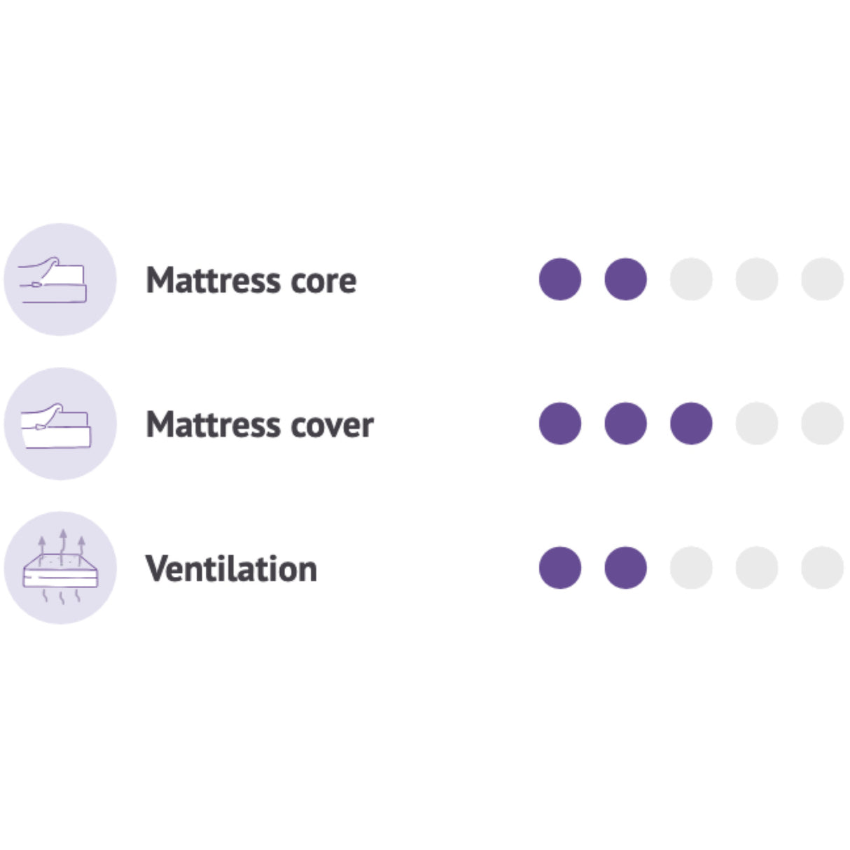 Träumeland White Mattress Air Flow Comfort