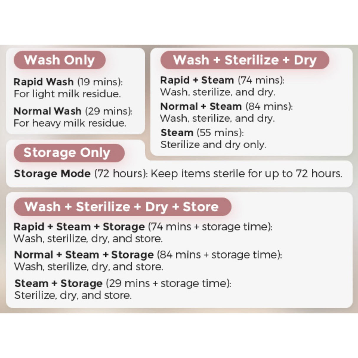 Momcozy KleanPal Pro Baby Bottle Washer