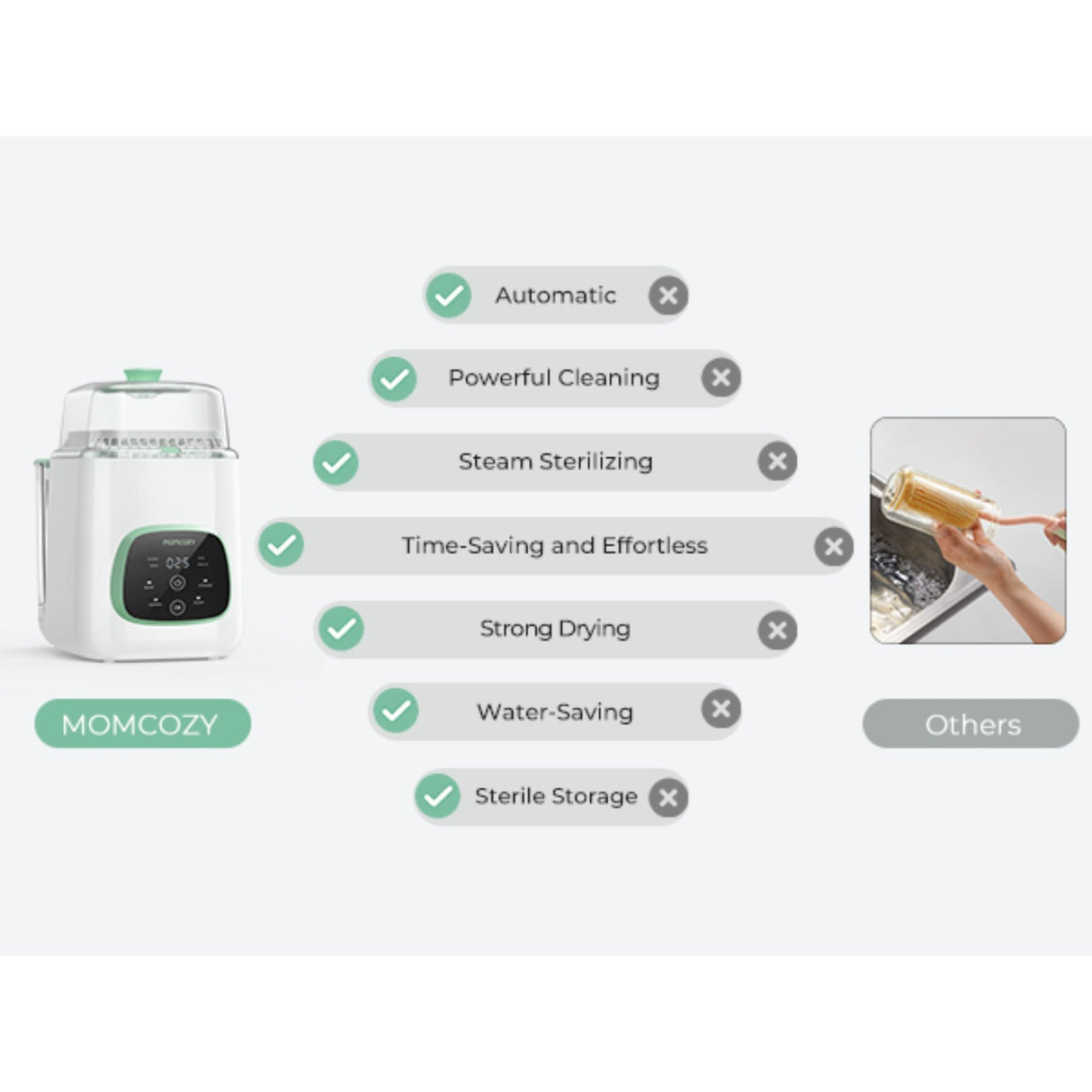 Momcozy KleanPal Pro Baby Bottle Washer