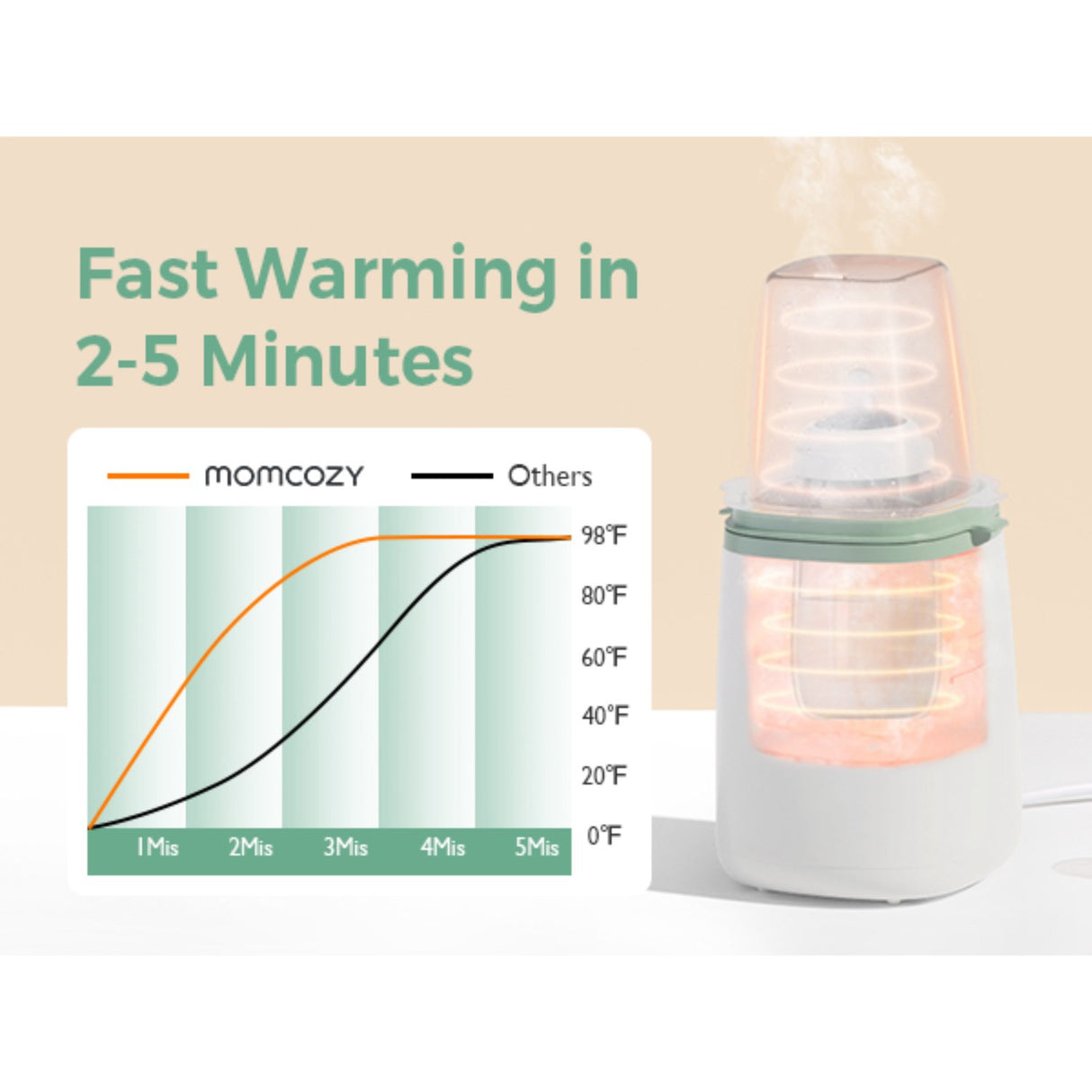 Momcozy MW01 6-in-1 Fast Baby Bottle Warmer