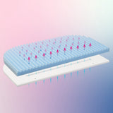 babybay ® Mattress Meditex® Wave