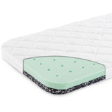 Sebra X Träumeland Mattress Signature Baby&Jr.