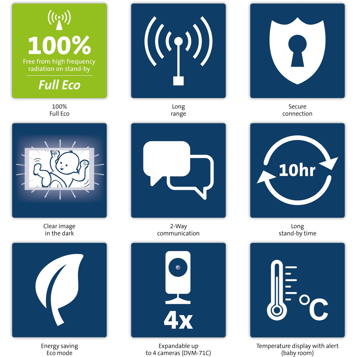 Alecto White/Taupe Video Monitor 2,4 Inch Colour Display