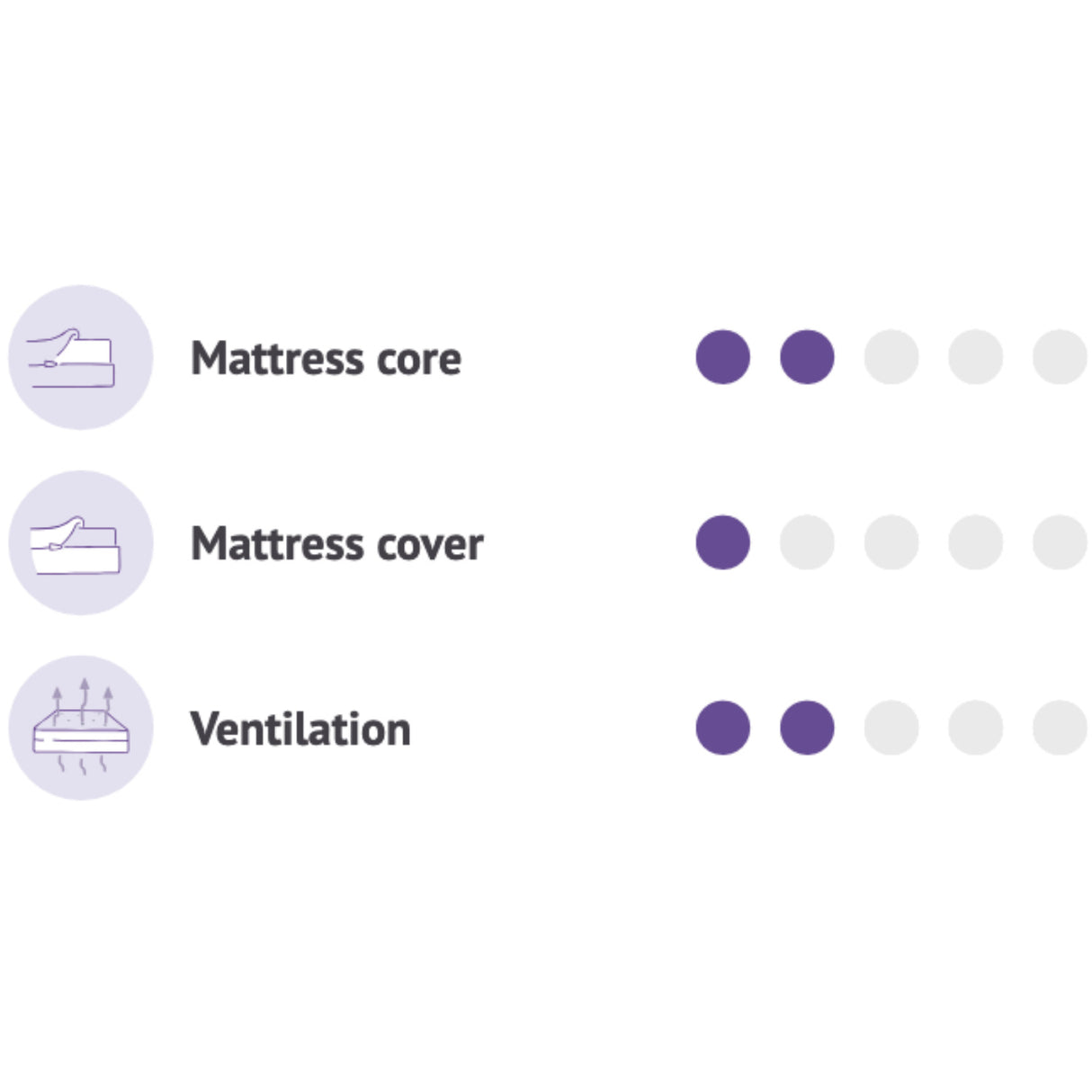 Träumeland White Mattress Air Flow Basic