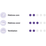 Träumeland White Mattress Air Flow Comfort