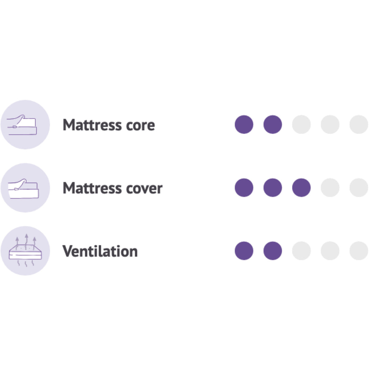 Träumeland White Mattress Air Flow Premium