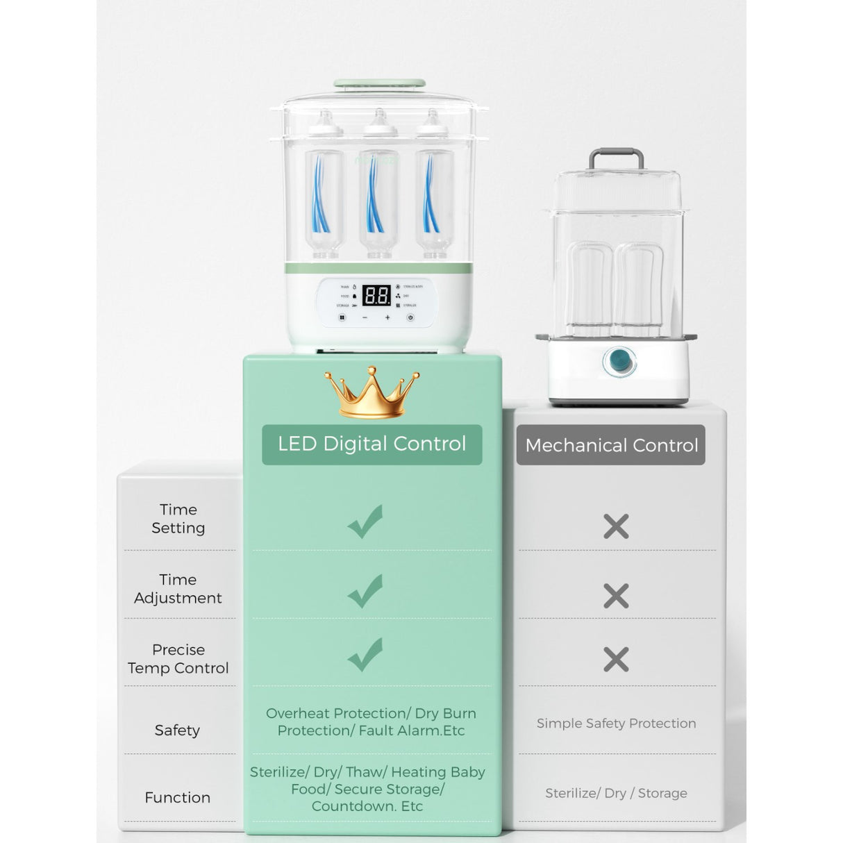 Momcozy 8-in-1 Electric Steam Baby Bottle Sterilizer