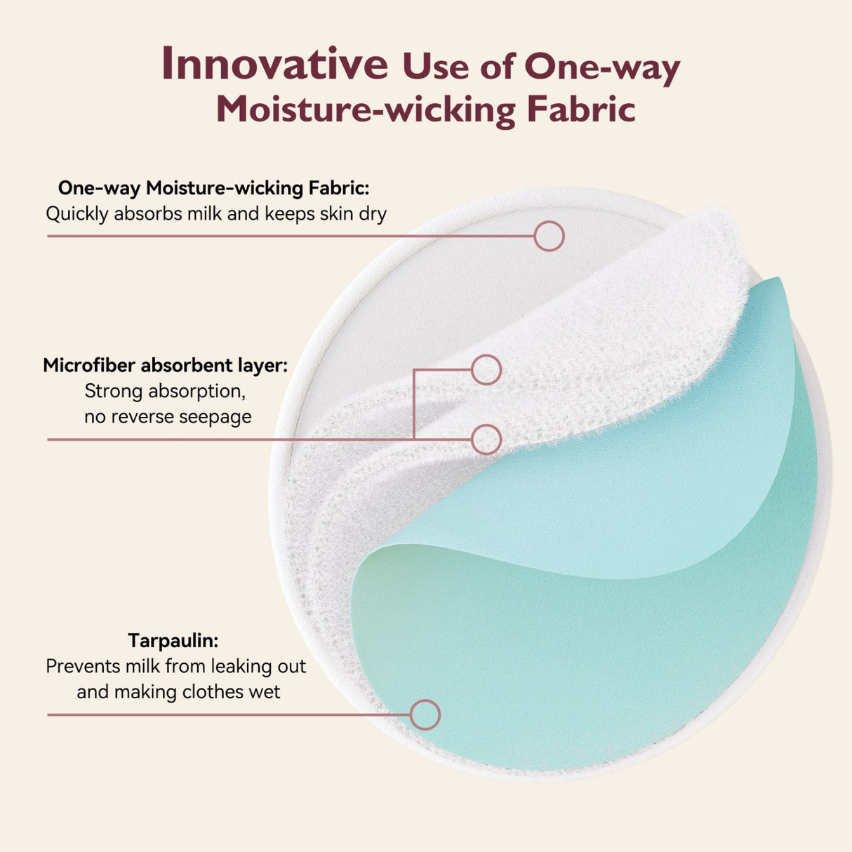 Momcozy Natural Reusable Nursing Pads 6-Pack Thick
