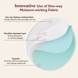 Momcozy Natural Reusable Nursing Pads 6-Pack Thick