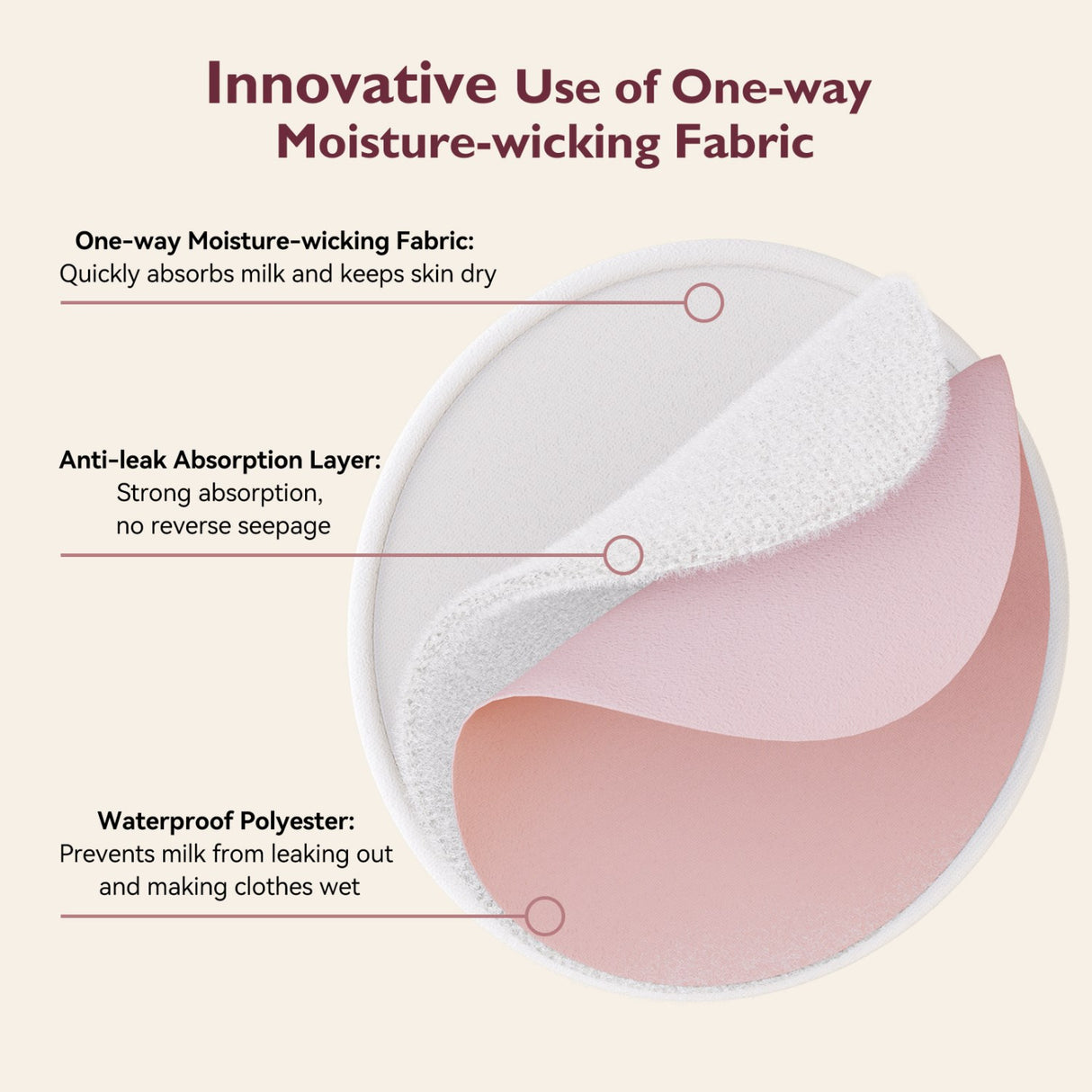 Momcozy Natural Reusable Nursing Pads 6-Pack Thin