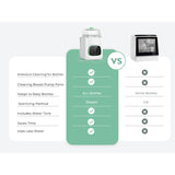 Momcozy KleanPal Pro Baby Bottle Washer