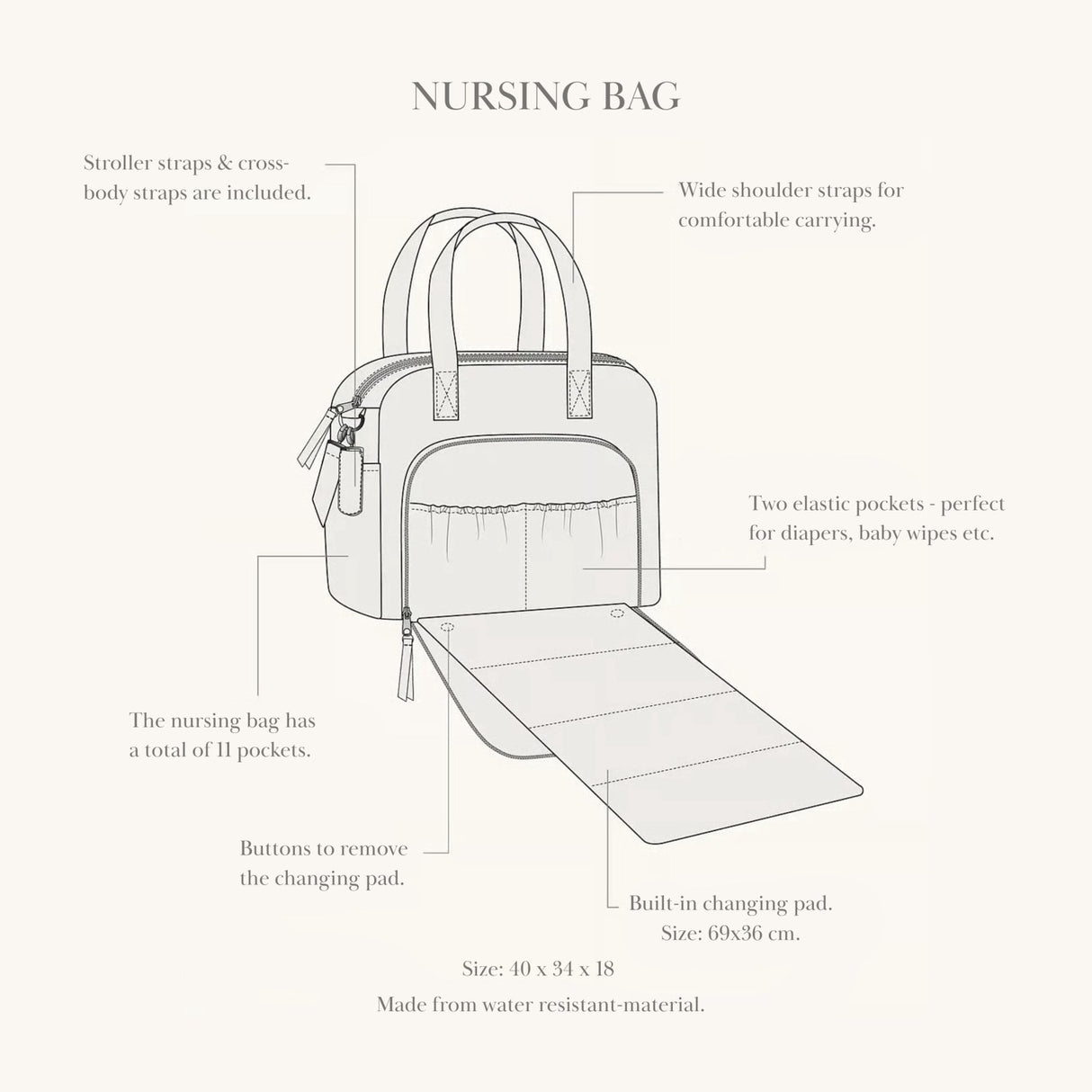 That's Mine Black Benne Nursing Bag